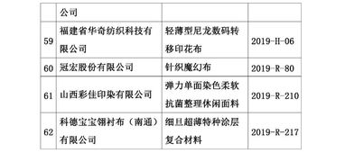 第十八届印染行业新材料、新技术、新工艺、新产品技术交流会在沪圆满落幕
